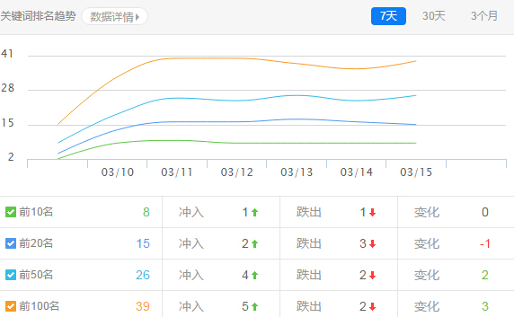 集裝箱情況