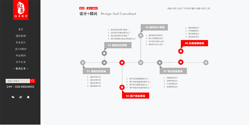 酒店網(wǎng)站設計